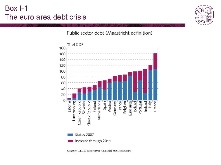 Box I-1 The euro area debt crisis 