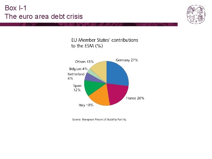 Box I-1 The euro area debt crisis 