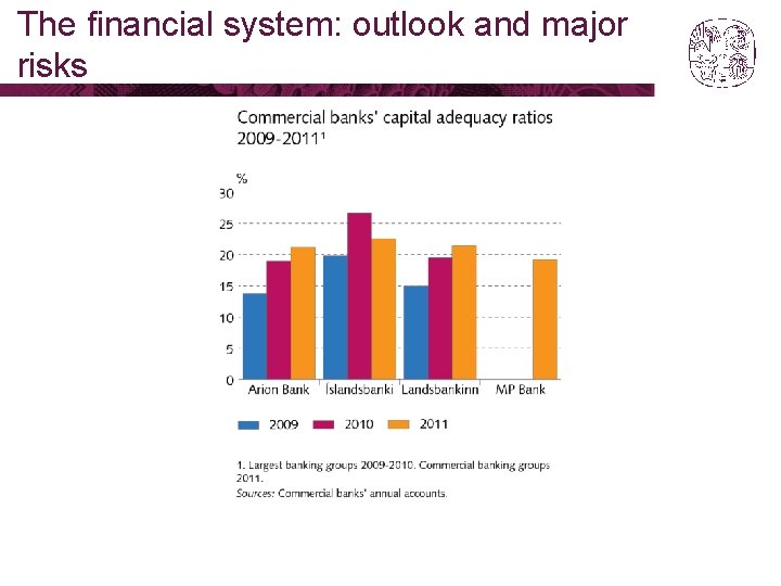 The financial system: outlook and major risks 