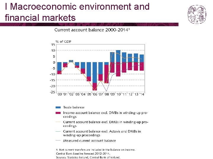 I Macroeconomic environment and financial markets 