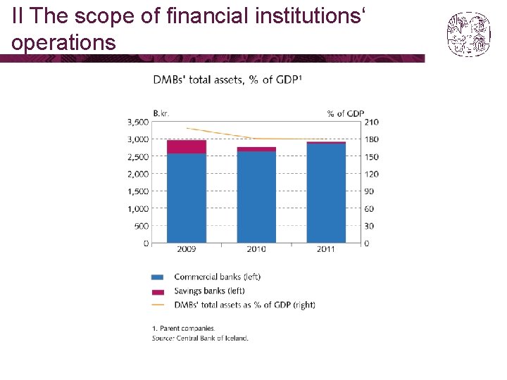 II The scope of financial institutions‘ operations 