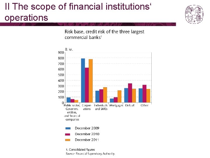 II The scope of financial institutions‘ operations 