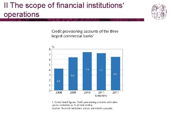 II The scope of financial institutions‘ operations 