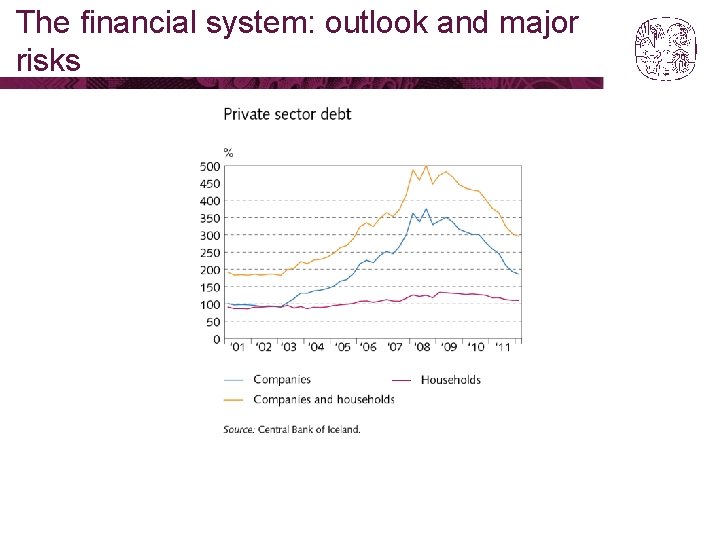 The financial system: outlook and major risks 