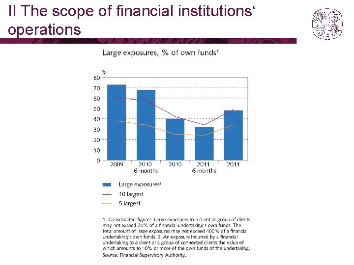 II The scope of financial institutions‘ operations 