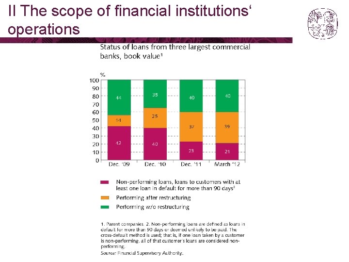 II The scope of financial institutions‘ operations 