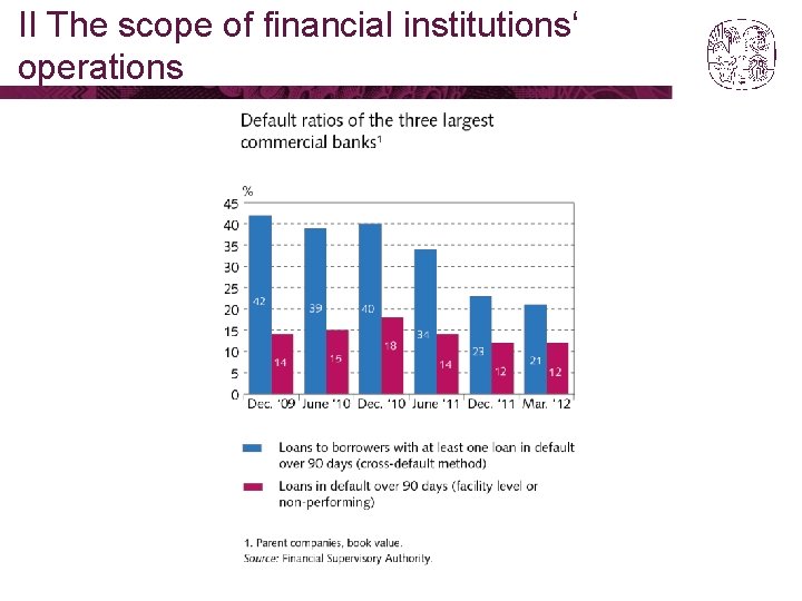 II The scope of financial institutions‘ operations 