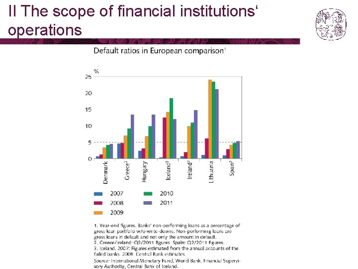 II The scope of financial institutions‘ operations 