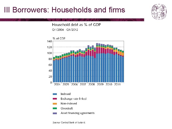 III Borrowers: Households and firms 