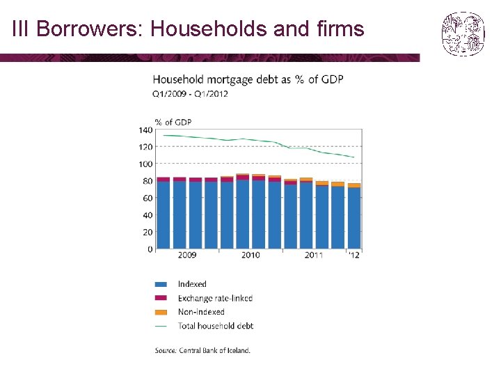III Borrowers: Households and firms 