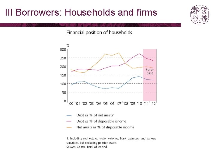 III Borrowers: Households and firms 