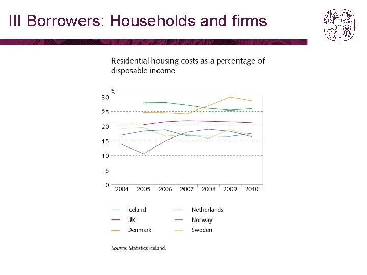 III Borrowers: Households and firms 