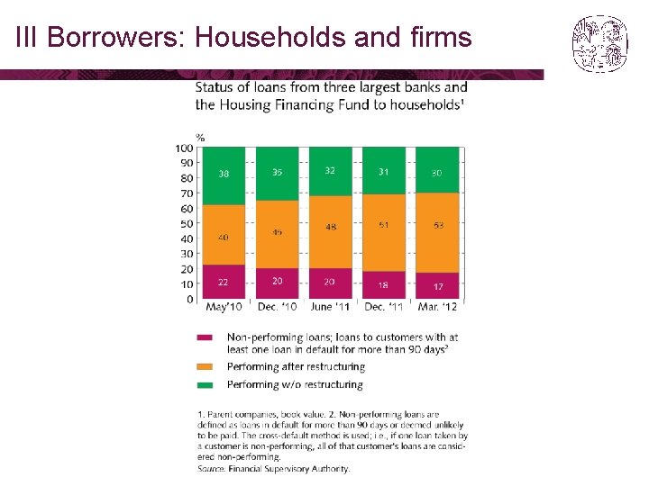 III Borrowers: Households and firms 