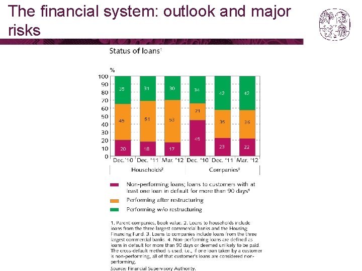 The financial system: outlook and major risks 