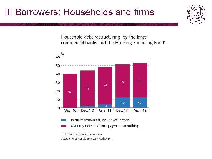 III Borrowers: Households and firms 