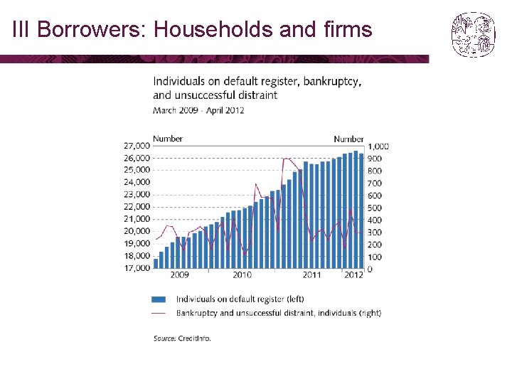 III Borrowers: Households and firms 