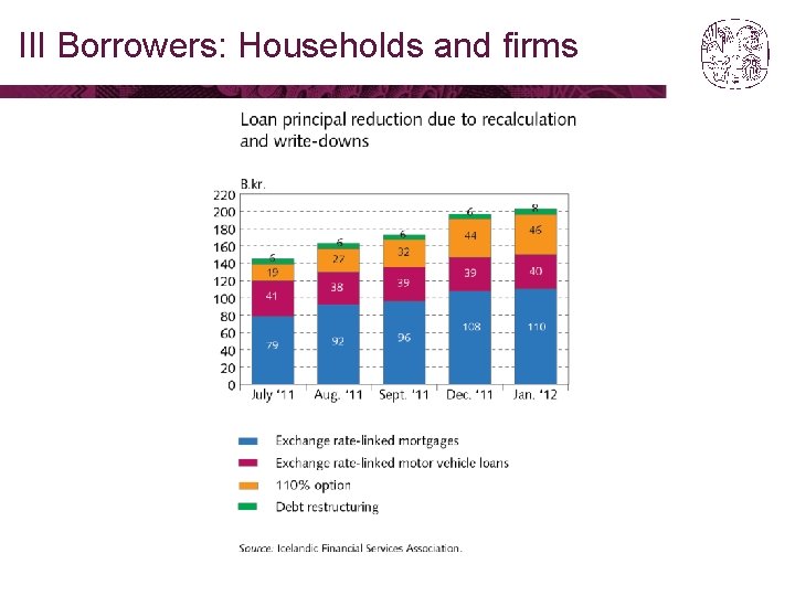 III Borrowers: Households and firms 