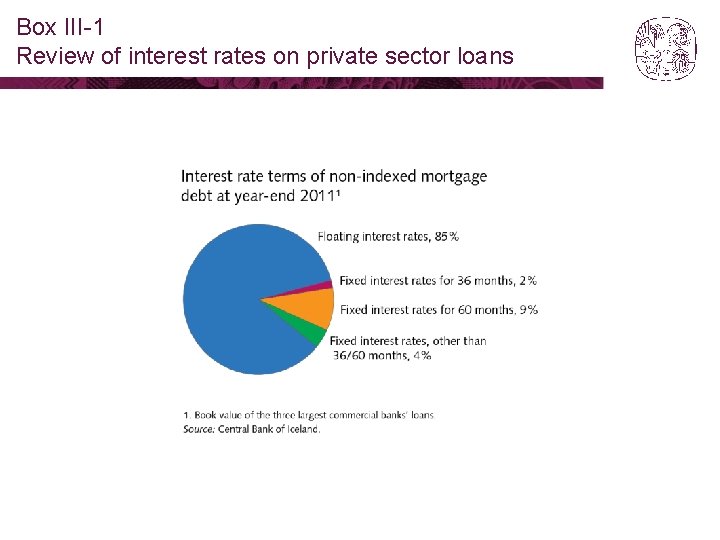 Box III-1 Review of interest rates on private sector loans 