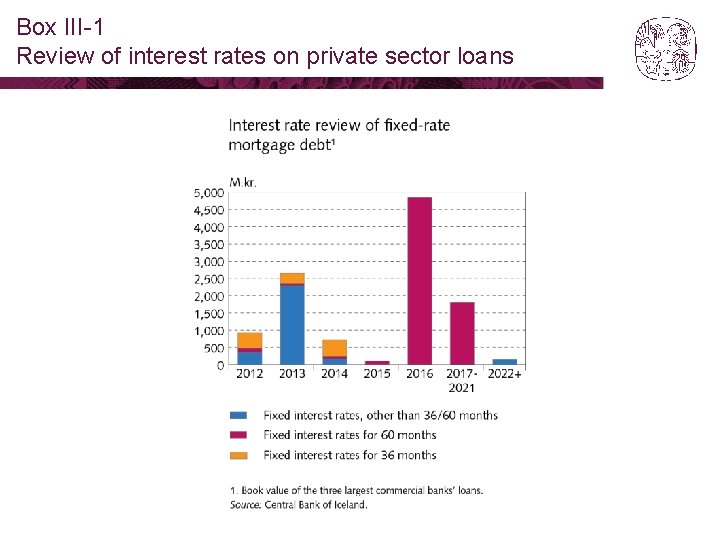 Box III-1 Review of interest rates on private sector loans 