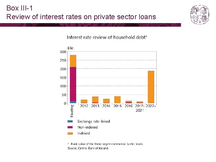 Box III-1 Review of interest rates on private sector loans 
