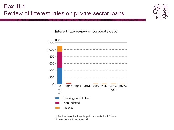 Box III-1 Review of interest rates on private sector loans 