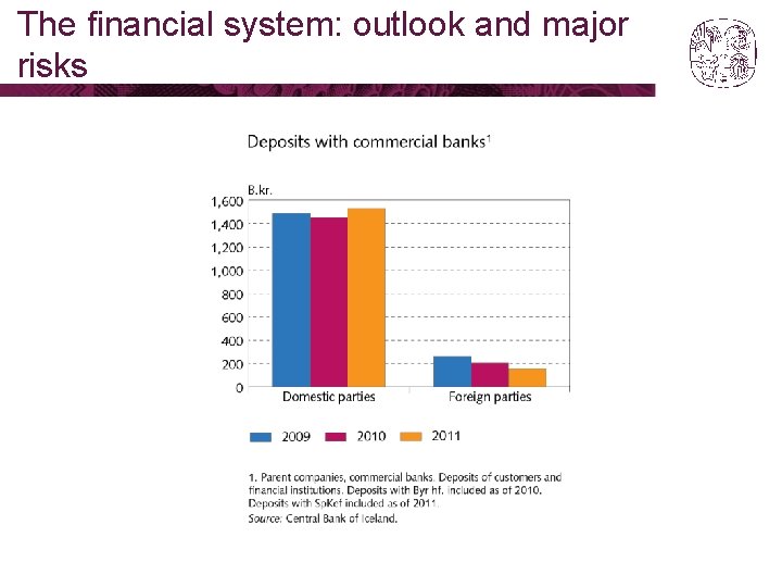 The financial system: outlook and major risks 