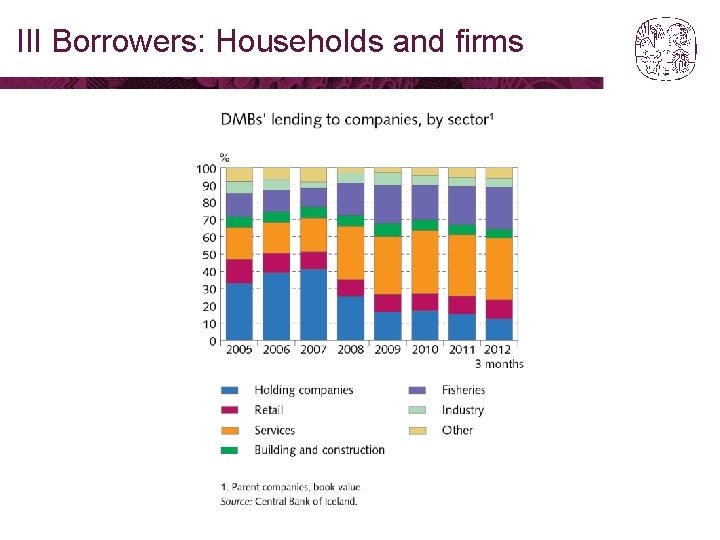 III Borrowers: Households and firms 