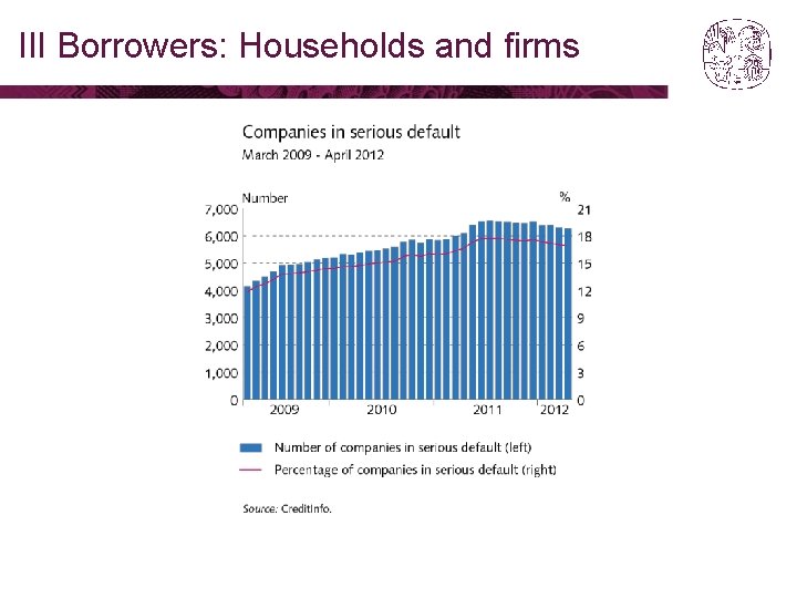 III Borrowers: Households and firms 