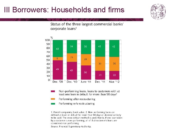 III Borrowers: Households and firms 