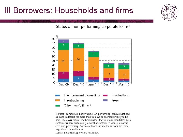 III Borrowers: Households and firms 