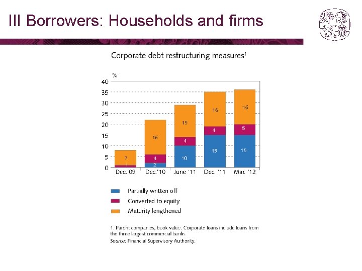 III Borrowers: Households and firms 