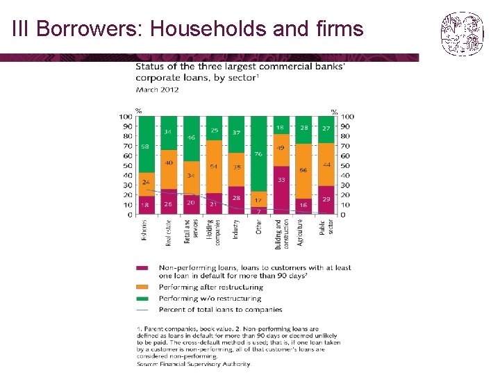 III Borrowers: Households and firms 