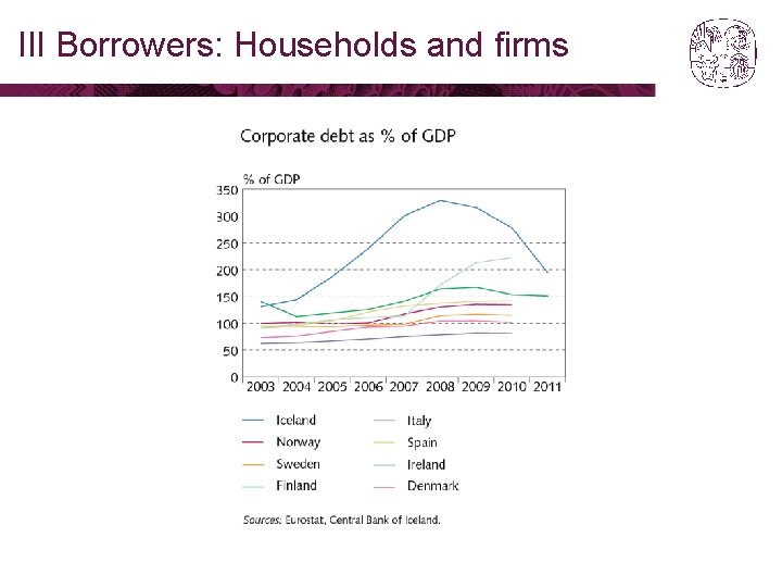 III Borrowers: Households and firms 