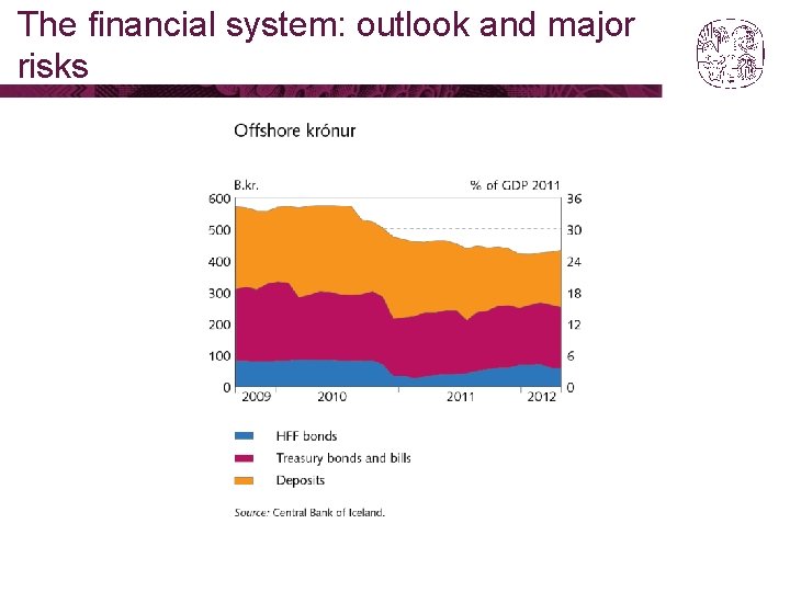 The financial system: outlook and major risks 