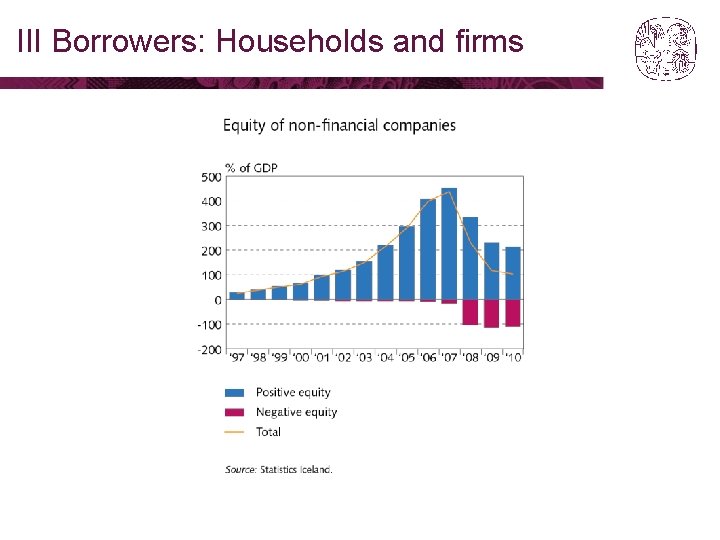 III Borrowers: Households and firms 