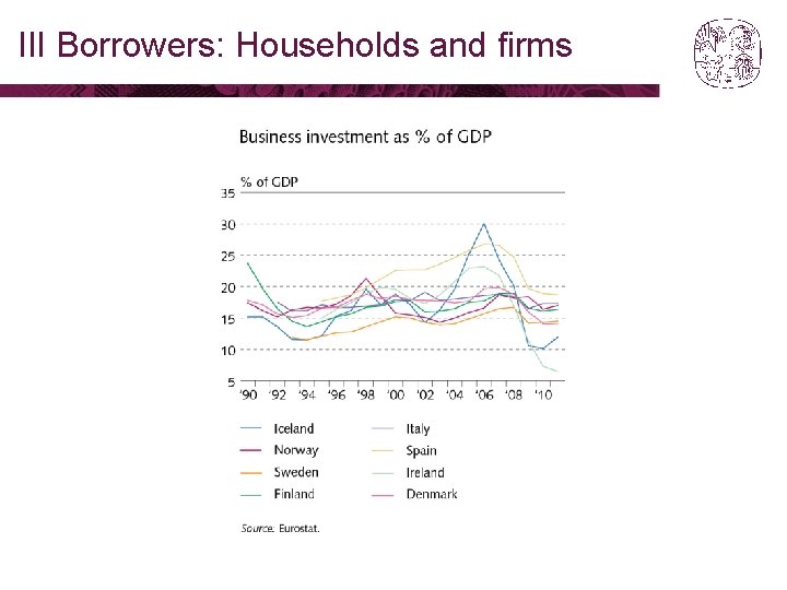 III Borrowers: Households and firms 