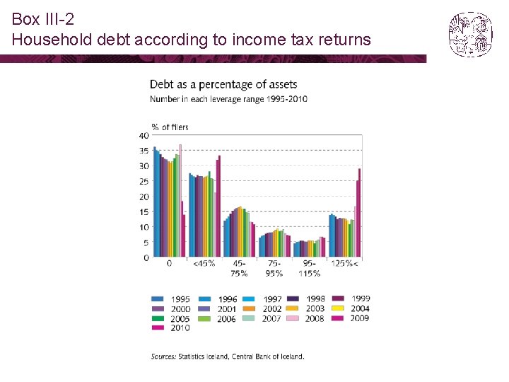Box III-2 Household debt according to income tax returns 