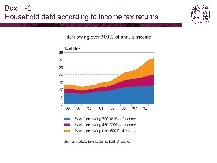 Box III-2 Household debt according to income tax returns 