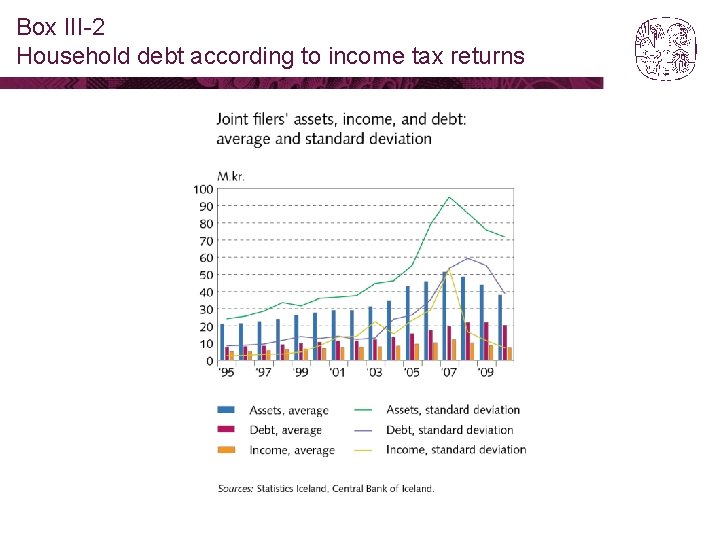 Box III-2 Household debt according to income tax returns 