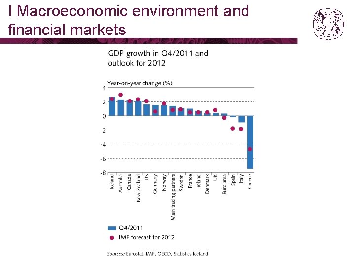 I Macroeconomic environment and financial markets 