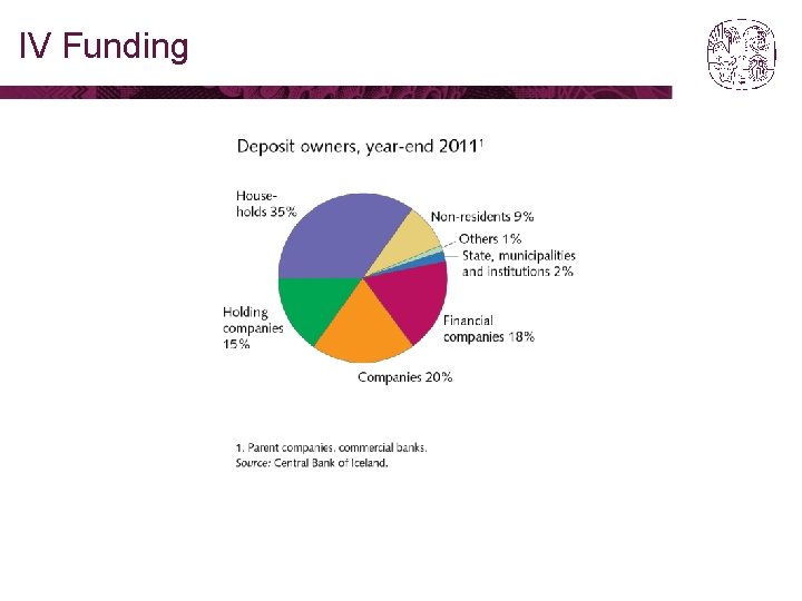 IV Funding 