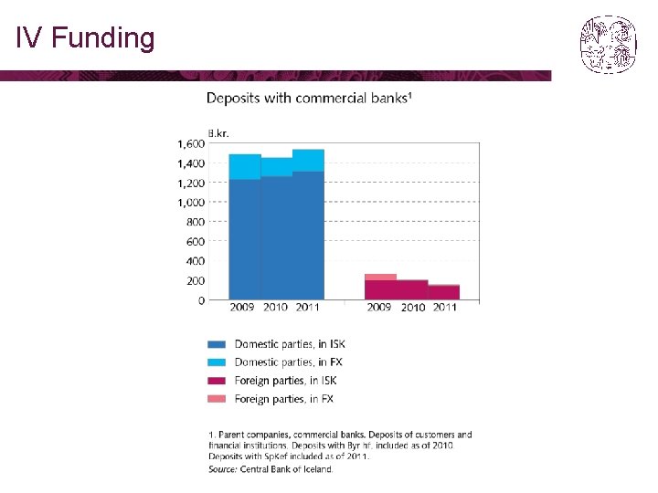 IV Funding 