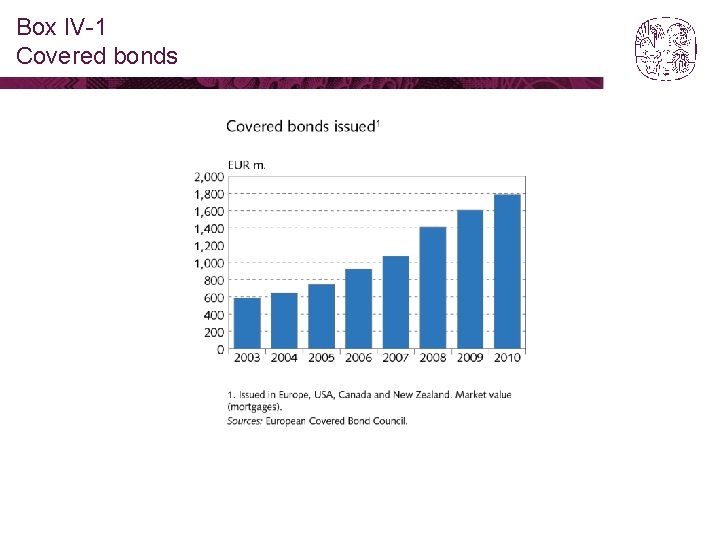 Box IV-1 Covered bonds 