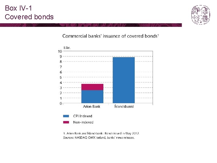 Box IV-1 Covered bonds 