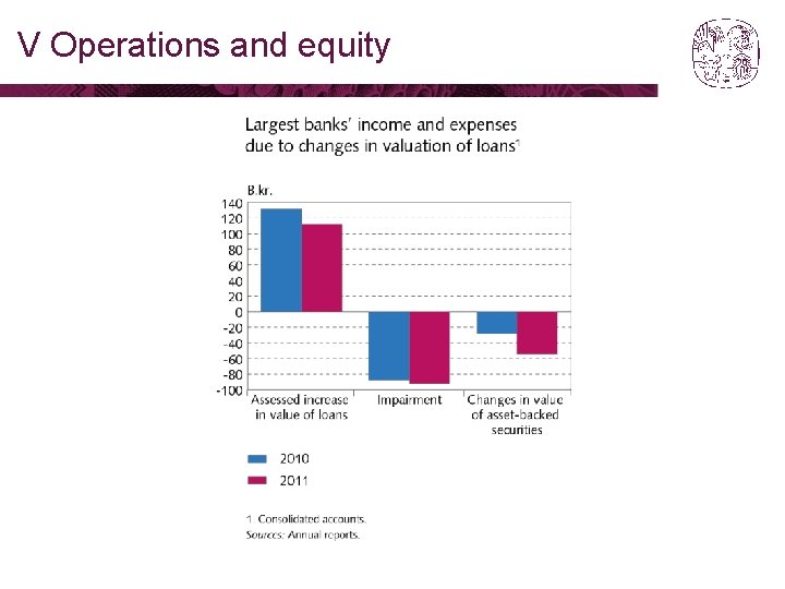 V Operations and equity 