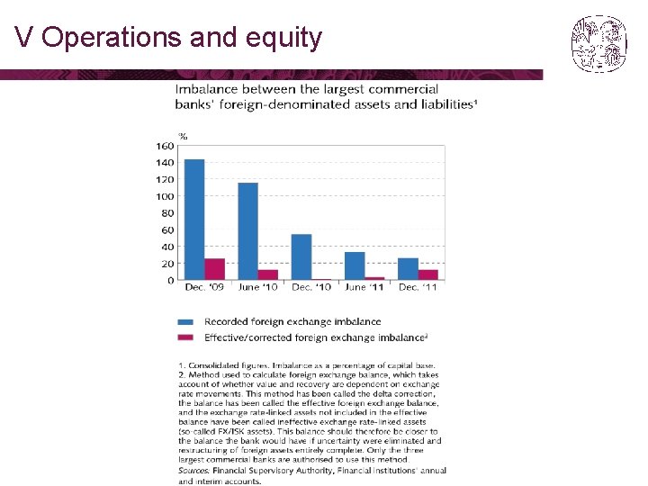 V Operations and equity 