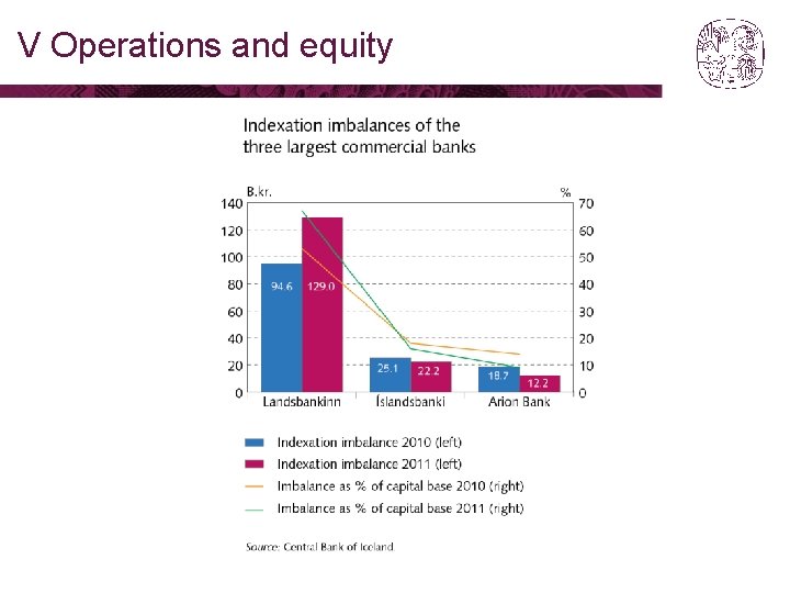 V Operations and equity 