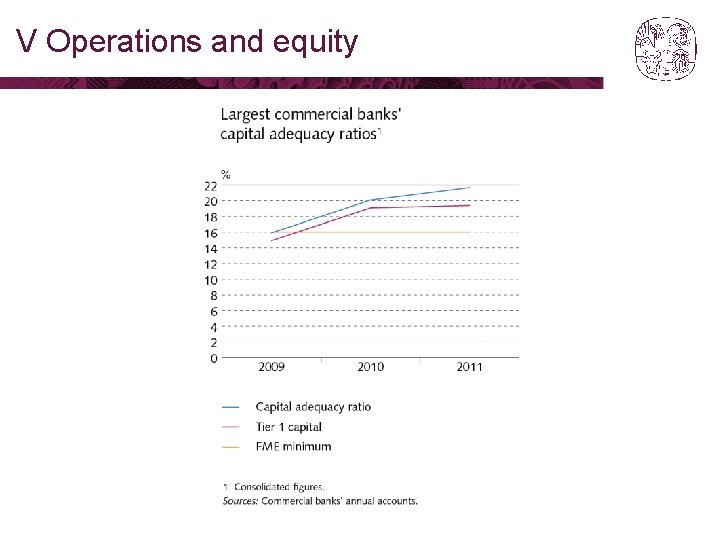 V Operations and equity 