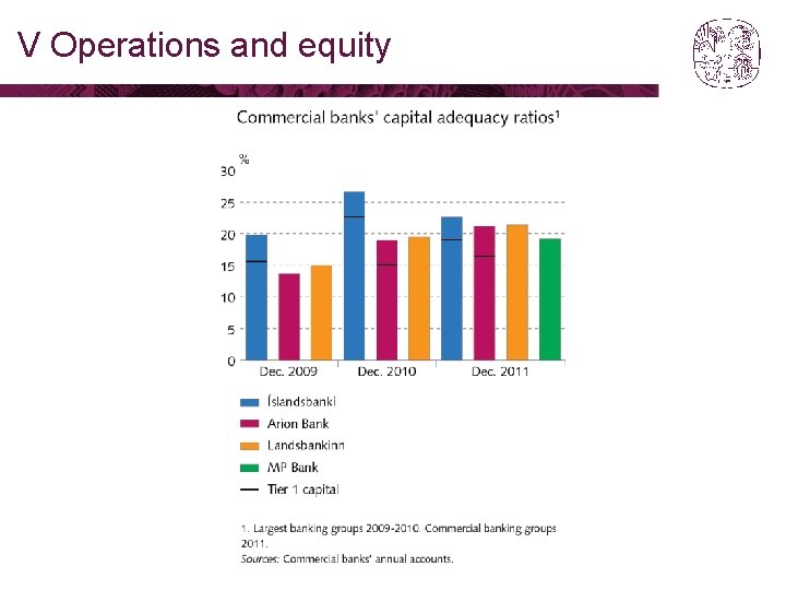 V Operations and equity 