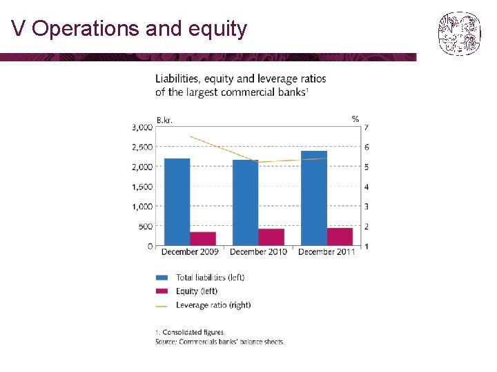 V Operations and equity 